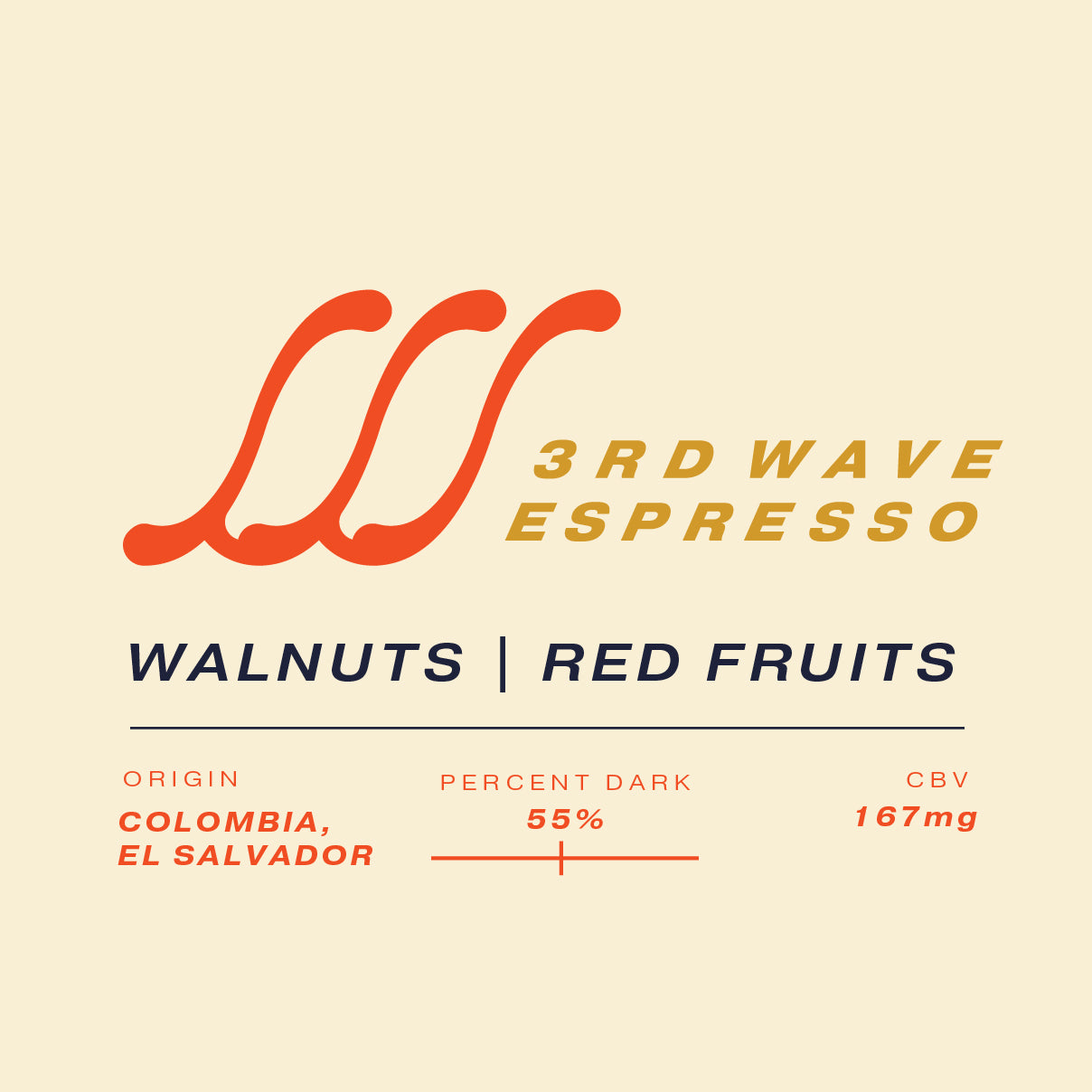 Blends: Third Wave