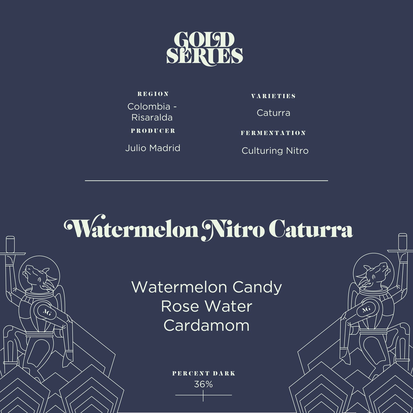 Watermelon Nitro Caturra